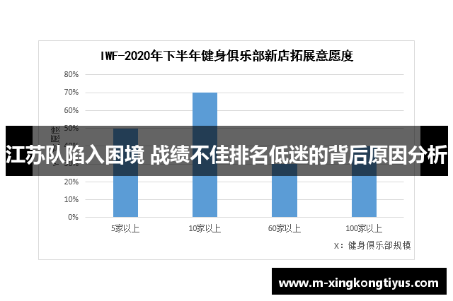 江苏队陷入困境 战绩不佳排名低迷的背后原因分析