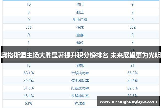 奥格斯堡主场大胜显著提升积分榜排名 未来展望更为光明