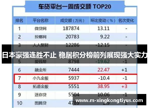 日本豪强连胜不止 稳居积分榜前列展现强大实力