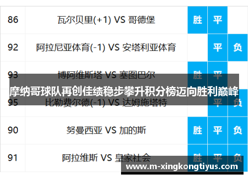 摩纳哥球队再创佳绩稳步攀升积分榜迈向胜利巅峰